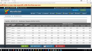 Step-3: এর পর সমিতির সদস্য ওয়ারী ১ বছরের সঞ্চয়ের সুদের পরিমান দেখাবে।